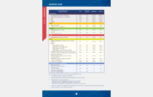 tarification licences 2025