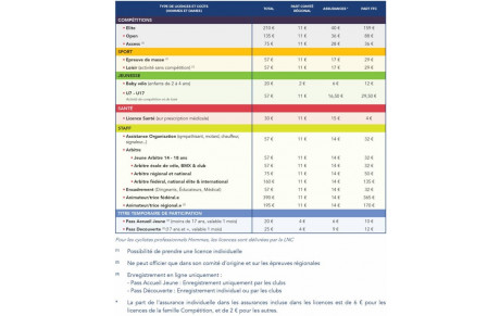  IMPORTANT  licences 2023 obligatoires pour les entrainements